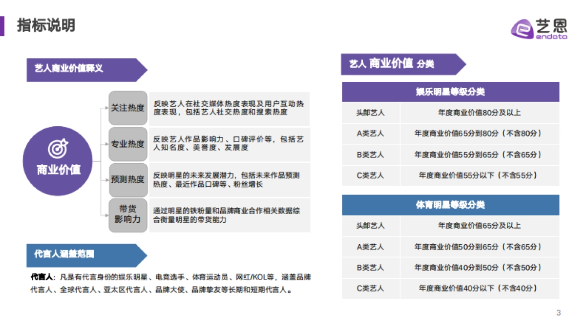 2025年代言营销市场结构重估与情绪红利洞察报告-艺恩数据_第3页