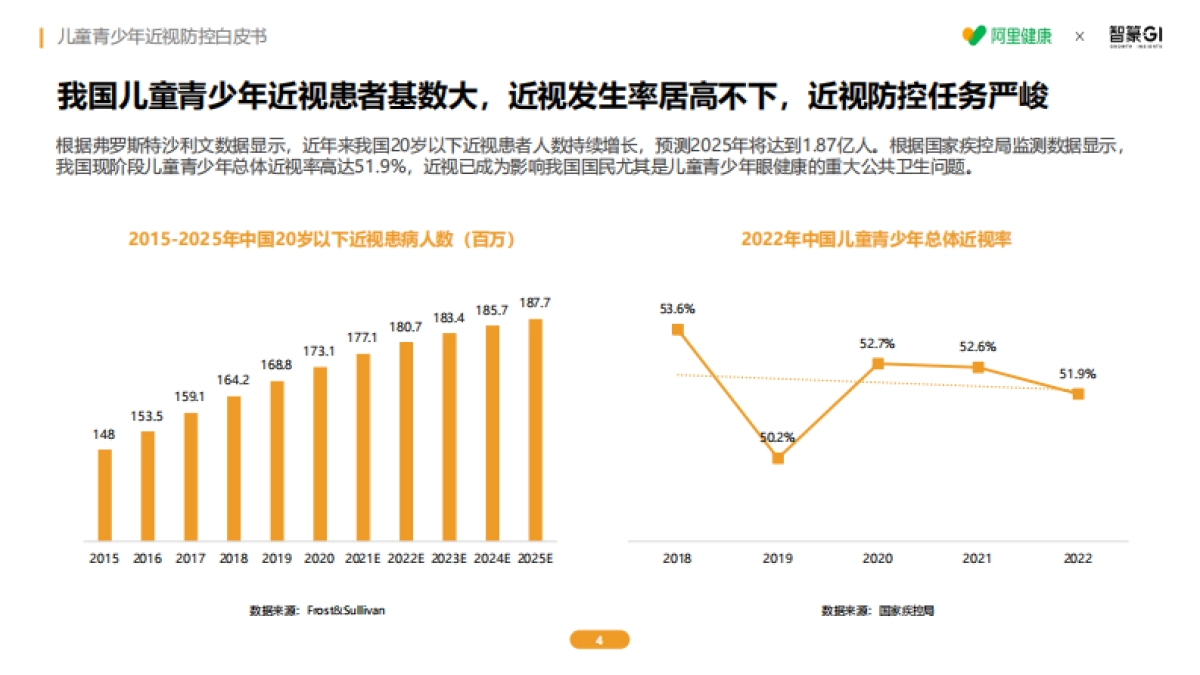 2025年儿童青少年近视防控白皮书_第4页