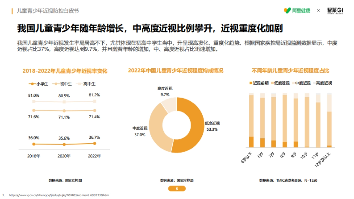 2025年儿童青少年近视防控白皮书_第5页