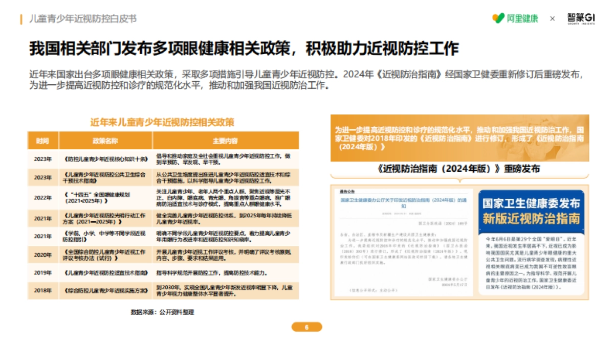 2025年儿童青少年近视防控白皮书_第6页