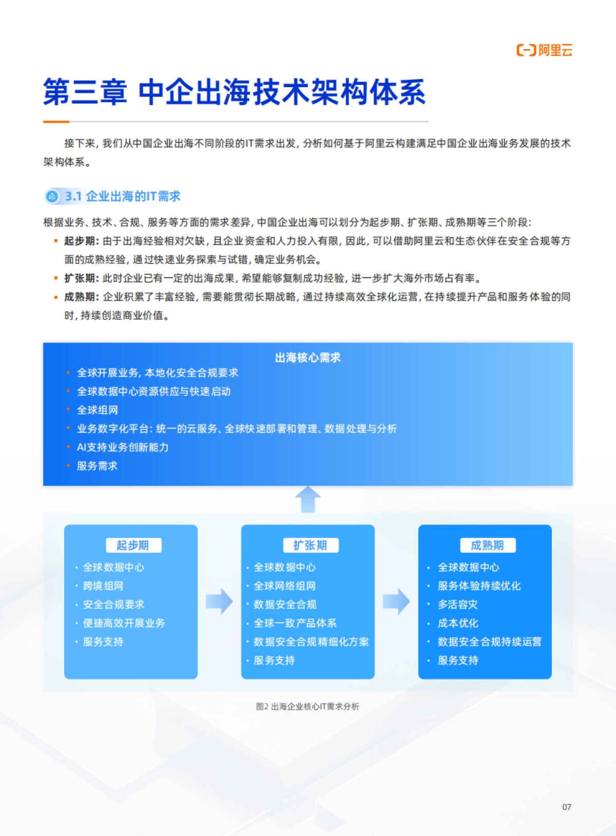 2025年阿里云中企出海白皮书_第8页