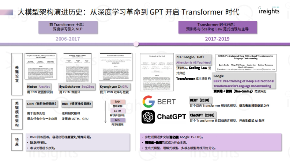 2025大模型架构创新研究报告_第6页