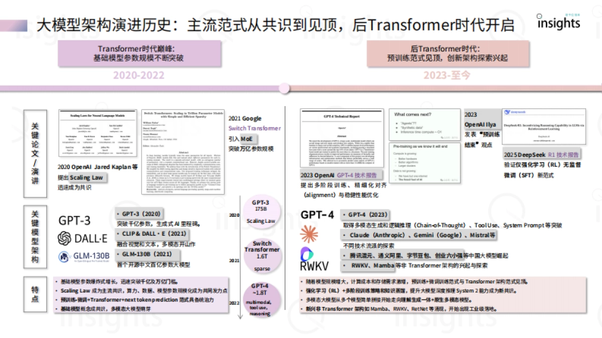 2025大模型架构创新研究报告_第7页