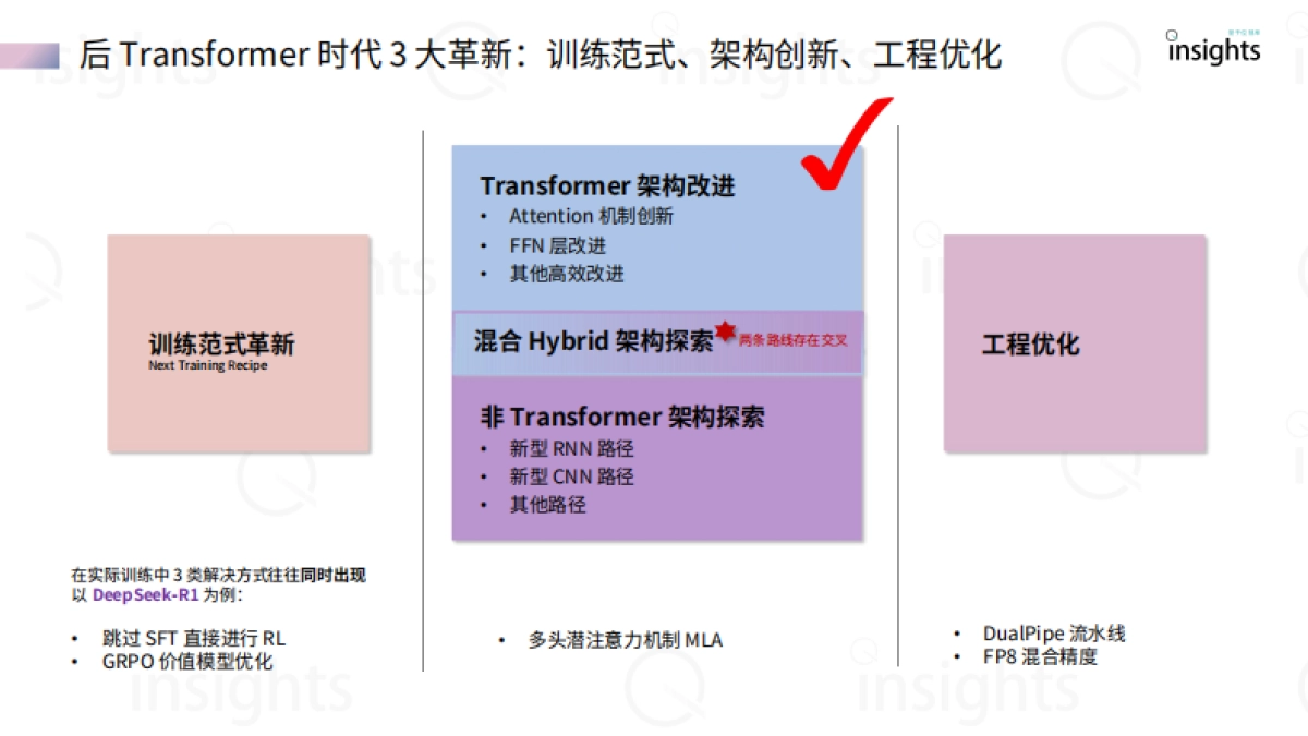 2025大模型架构创新研究报告_第9页