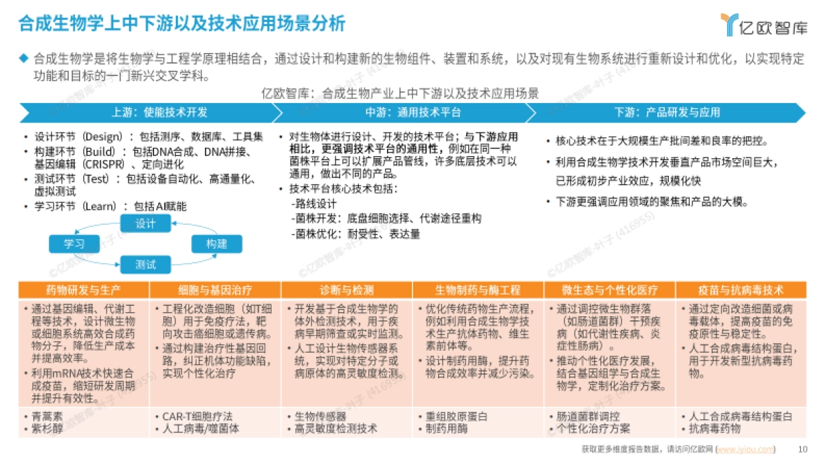 2025 医疗健康新质生产力 “创变引擎” 系列洞察 创新医疗科技篇_第10页