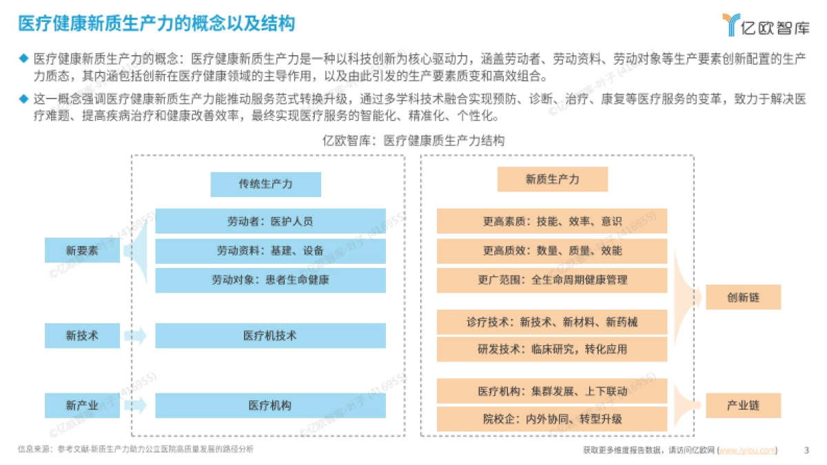2025 医疗健康新质生产力 “创变引擎” 系列洞察 创新医疗科技篇_第3页