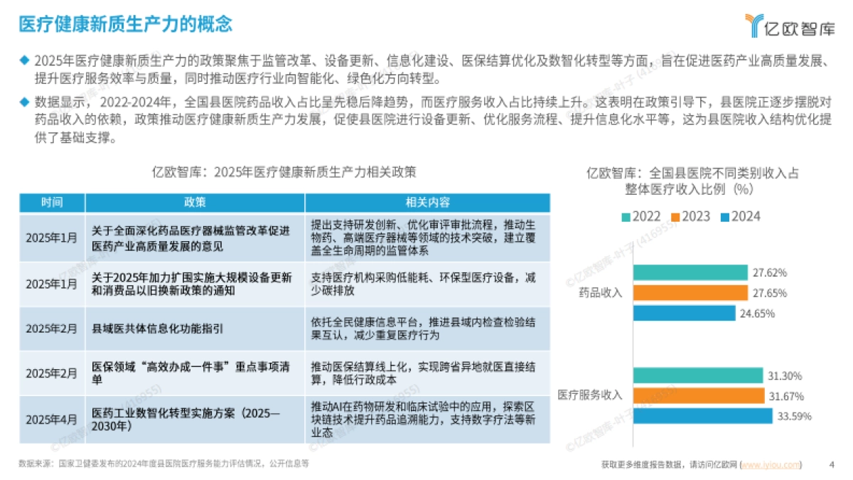 2025 医疗健康新质生产力 “创变引擎” 系列洞察 创新医疗科技篇_第4页