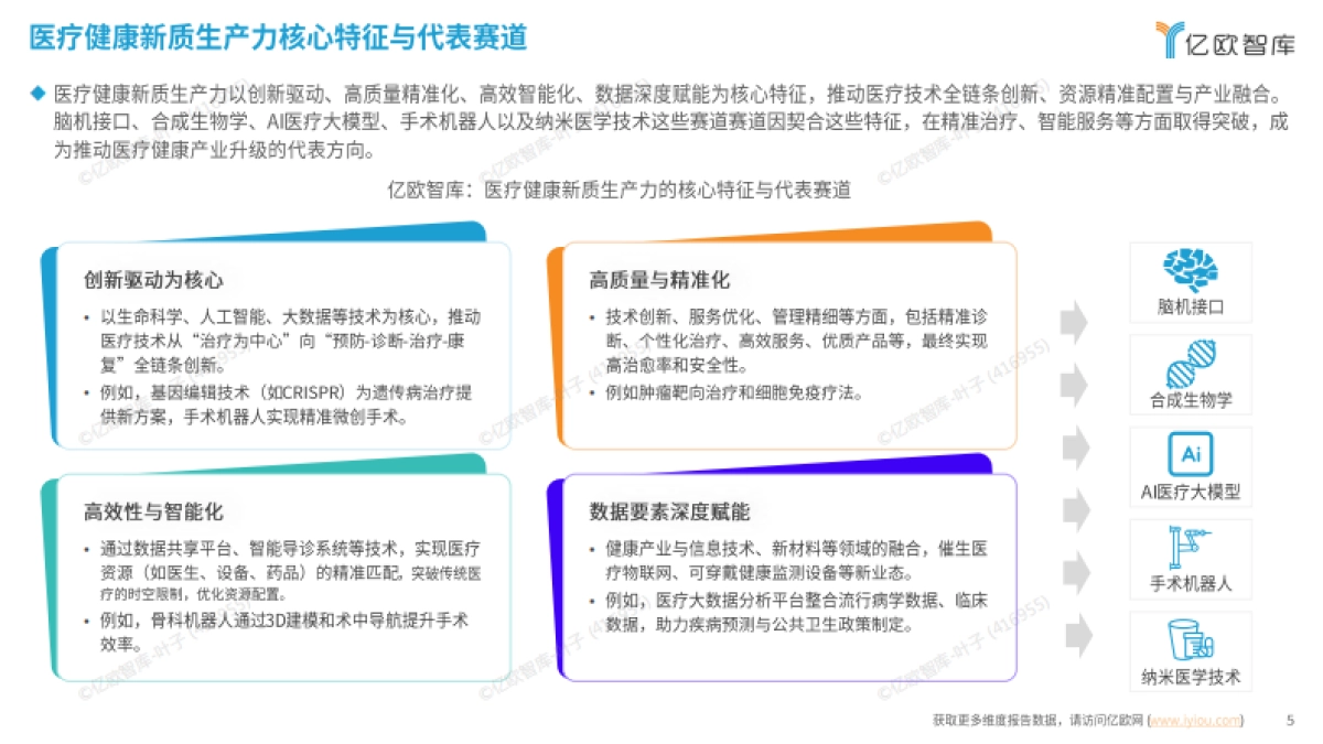 2025 医疗健康新质生产力 “创变引擎” 系列洞察 创新医疗科技篇_第5页