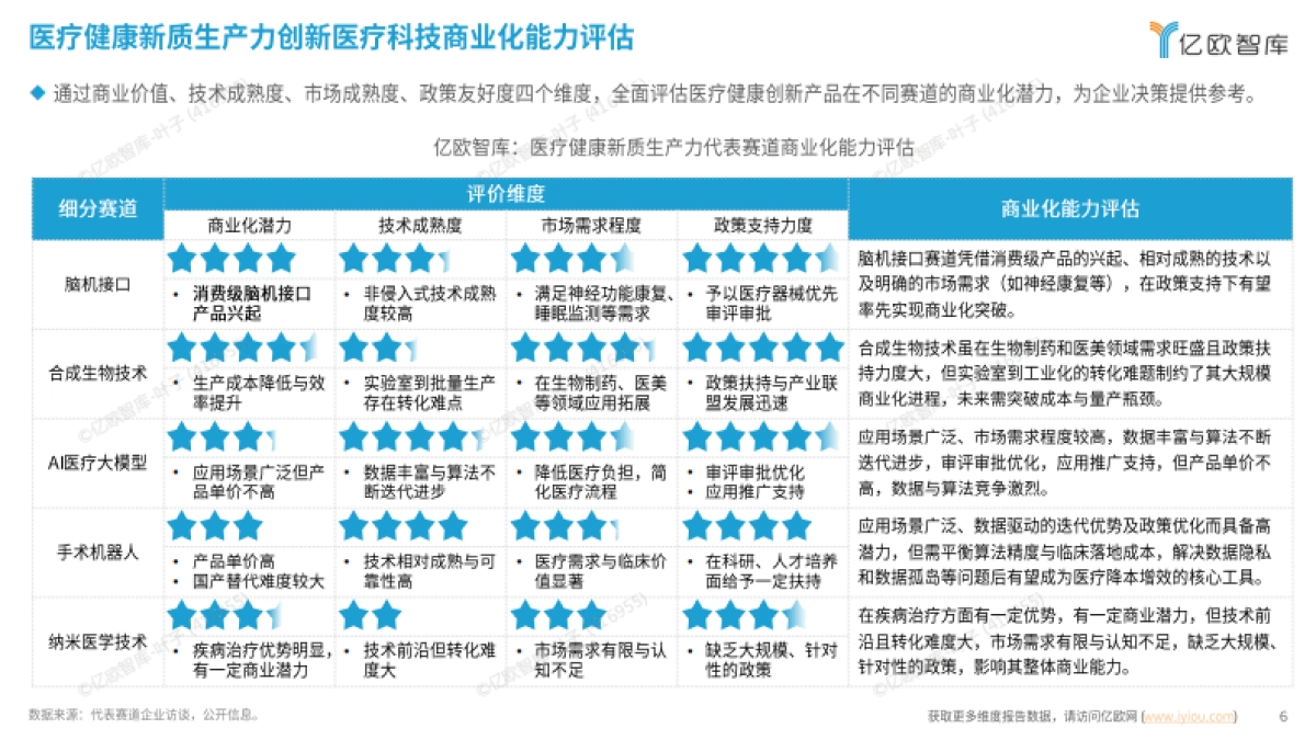 2025 医疗健康新质生产力 “创变引擎” 系列洞察 创新医疗科技篇_第6页