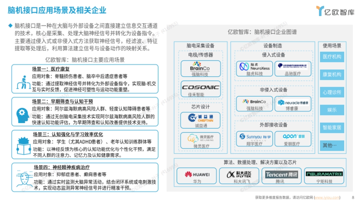 2025 医疗健康新质生产力 “创变引擎” 系列洞察 创新医疗科技篇_第8页