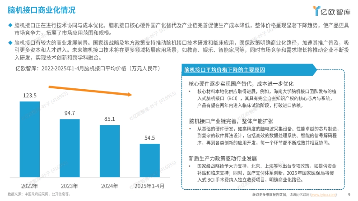 2025 医疗健康新质生产力 “创变引擎” 系列洞察 创新医疗科技篇_第9页
