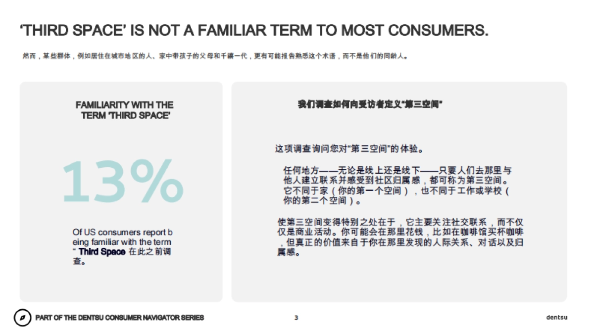 电通:品牌如何在现代第三空间发挥作用?(中文)_第3页