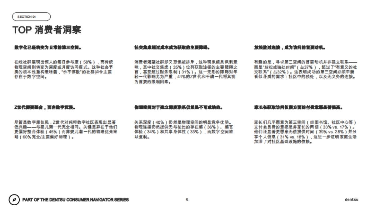 电通:品牌如何在现代第三空间发挥作用?(中文)_第5页
