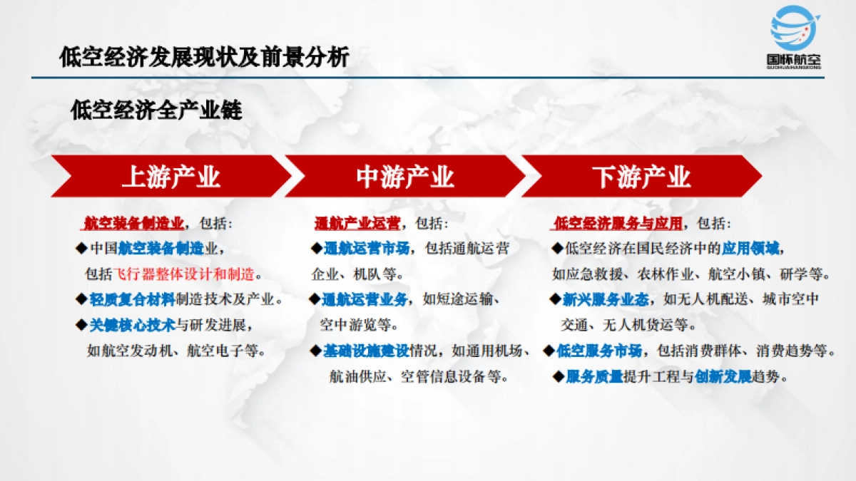 航空科技公司低空项目规划计划书_第10页