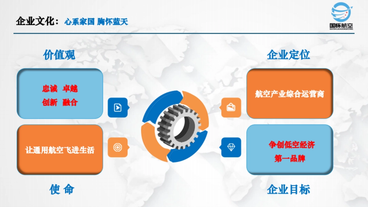 航空科技公司低空项目规划计划书_第7页