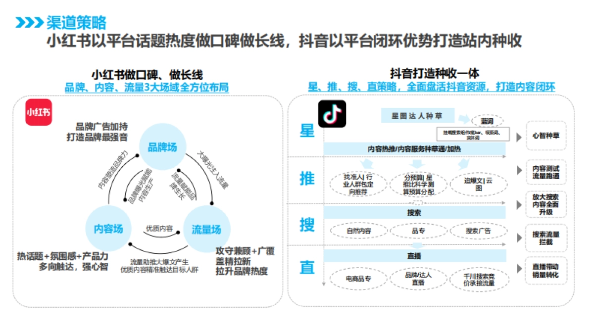 联想拯救者电脑3C数码新品抖音小红书内容营销方案_第10页