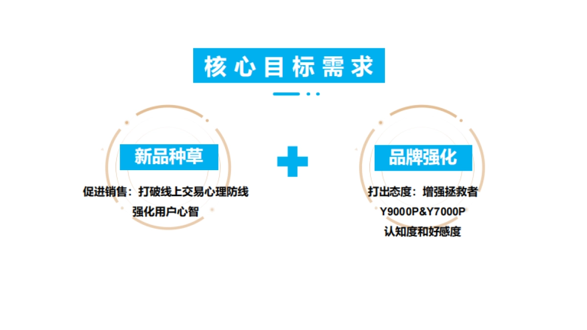 联想拯救者电脑3C数码新品抖音小红书内容营销方案_第3页