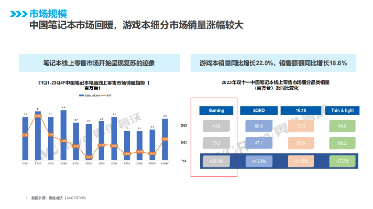 联想拯救者电脑3C数码新品抖音小红书内容营销方案_第5页