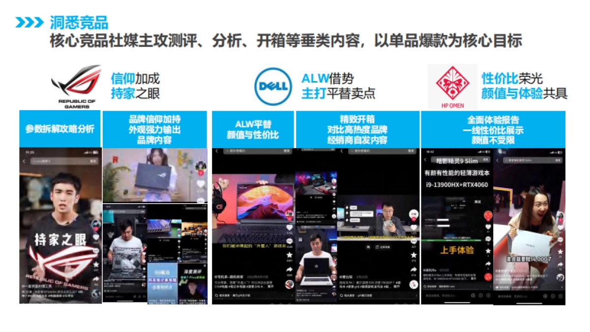 联想拯救者电脑3C数码新品抖音小红书内容营销方案_第6页