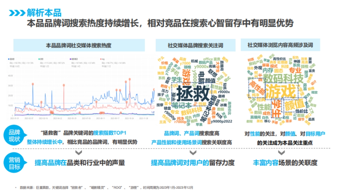 联想拯救者电脑3C数码新品抖音小红书内容营销方案_第8页