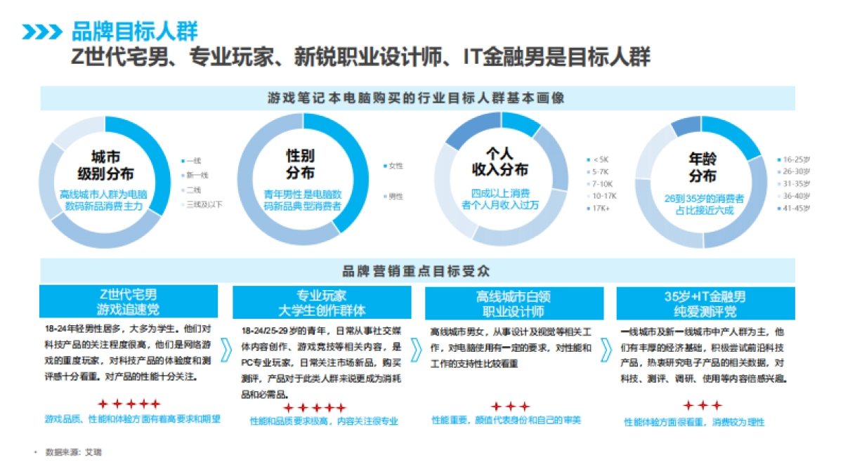 联想拯救者电脑3C数码新品抖音小红书内容营销方案_第9页