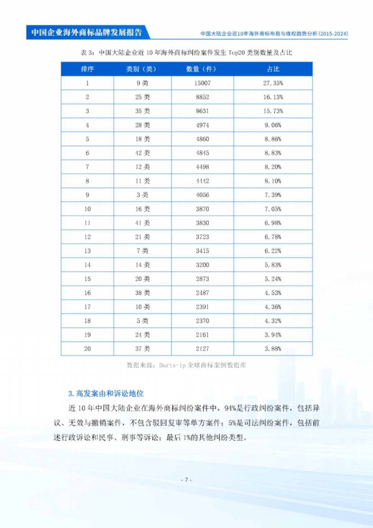 2025年中国企业海外商标品牌发展报告_第10页