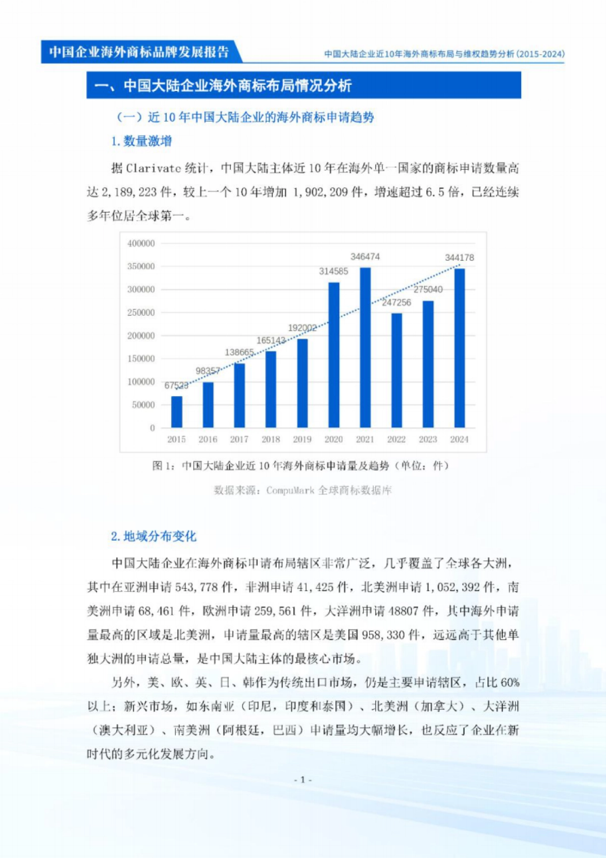 2025年中国企业海外商标品牌发展报告_第4页