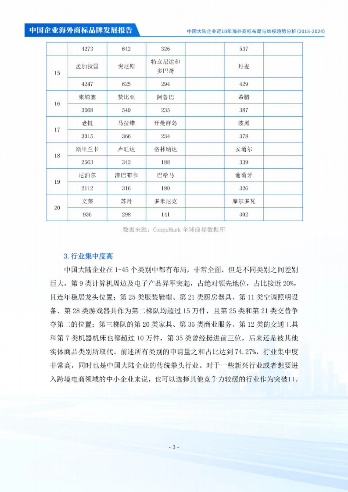 2025年中国企业海外商标品牌发展报告_第6页