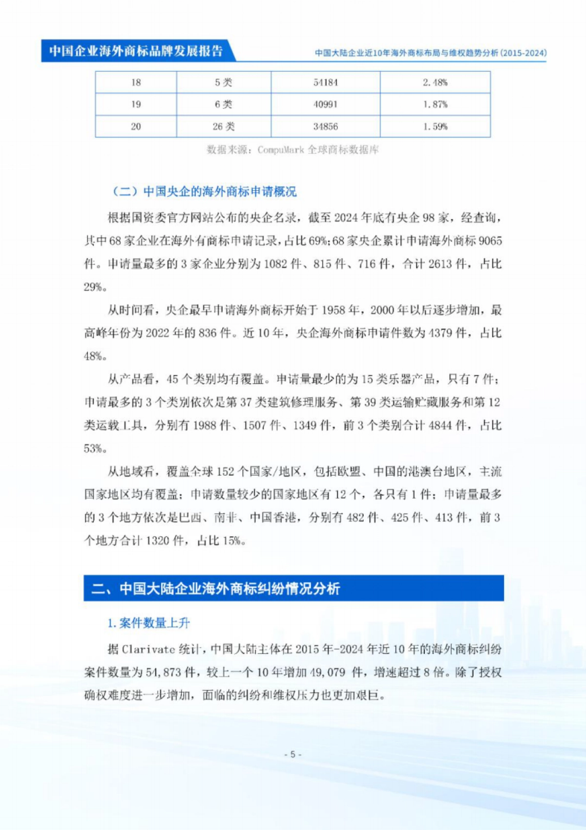 2025年中国企业海外商标品牌发展报告_第8页