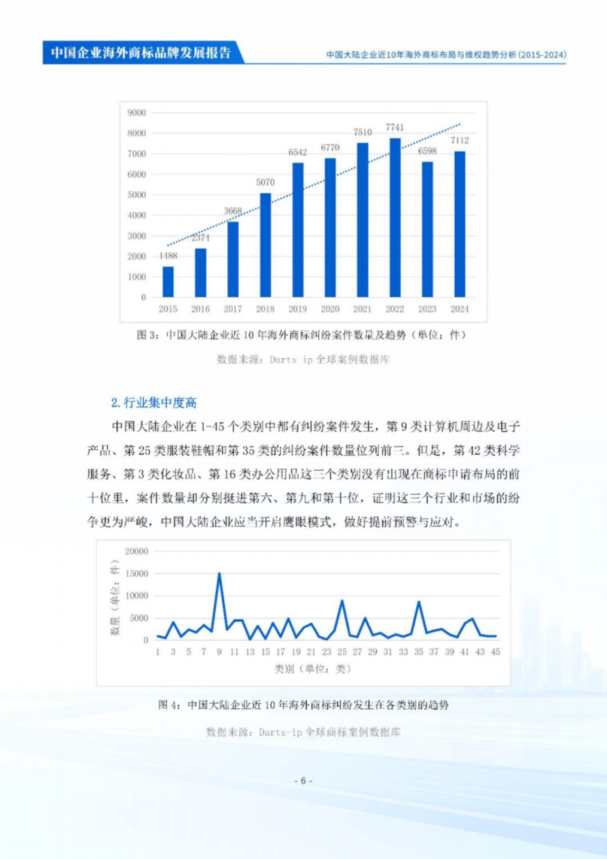 2025年中国企业海外商标品牌发展报告_第9页