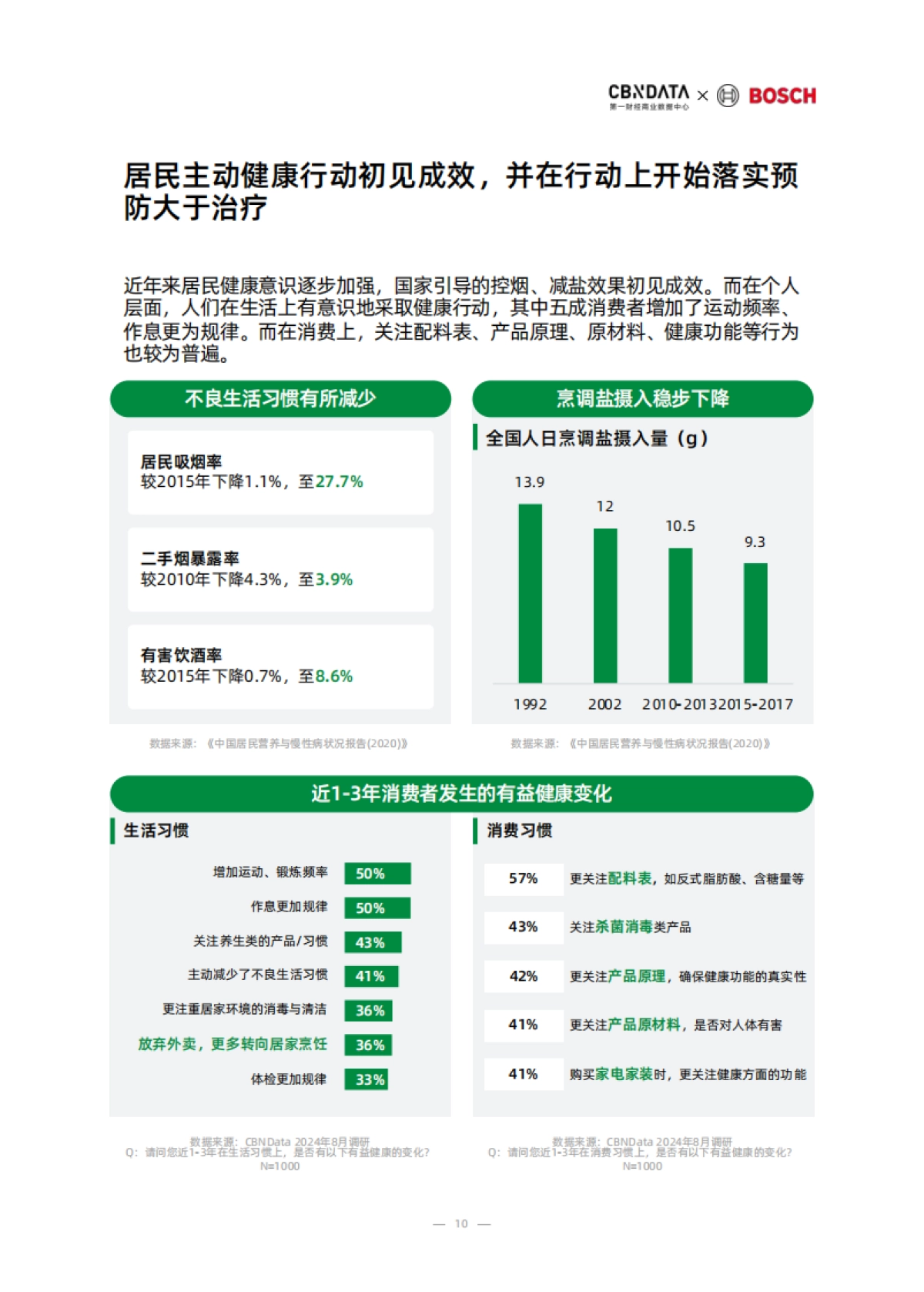 2025中国消费者健康家洞察白皮书_第10页