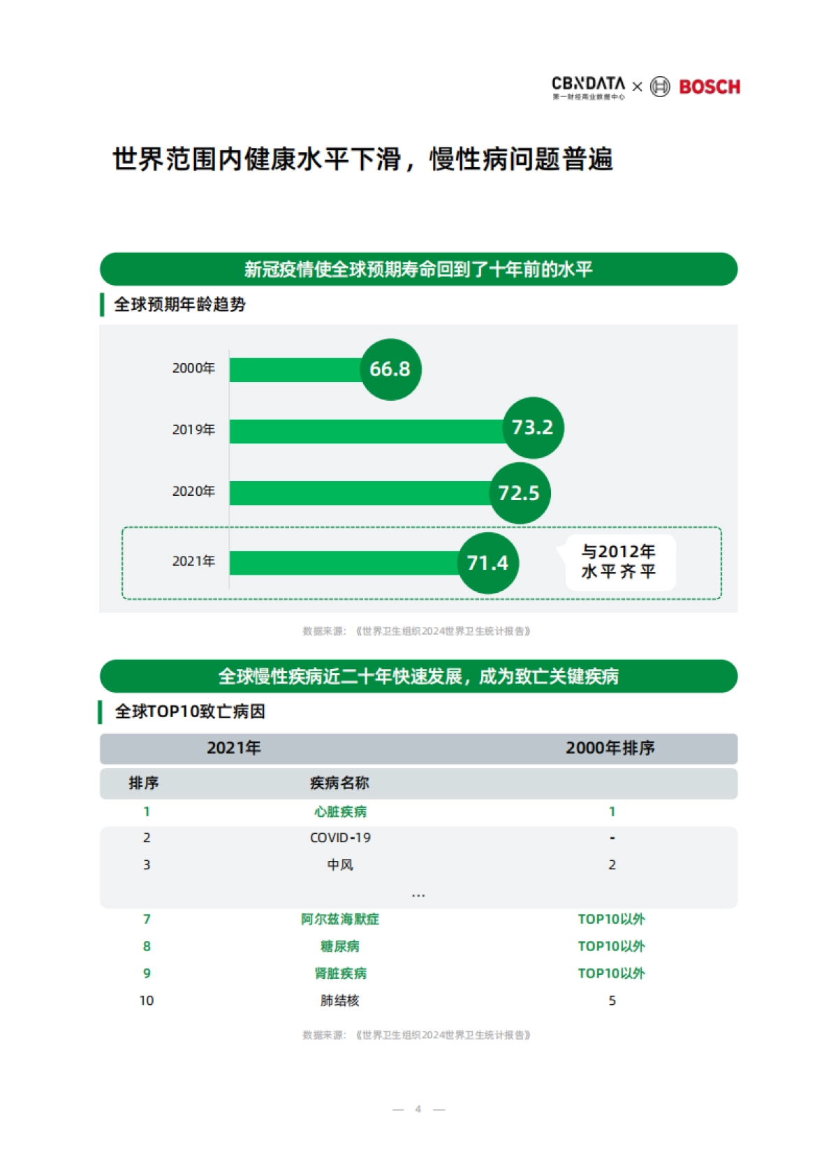 2025中国消费者健康家洞察白皮书_第4页
