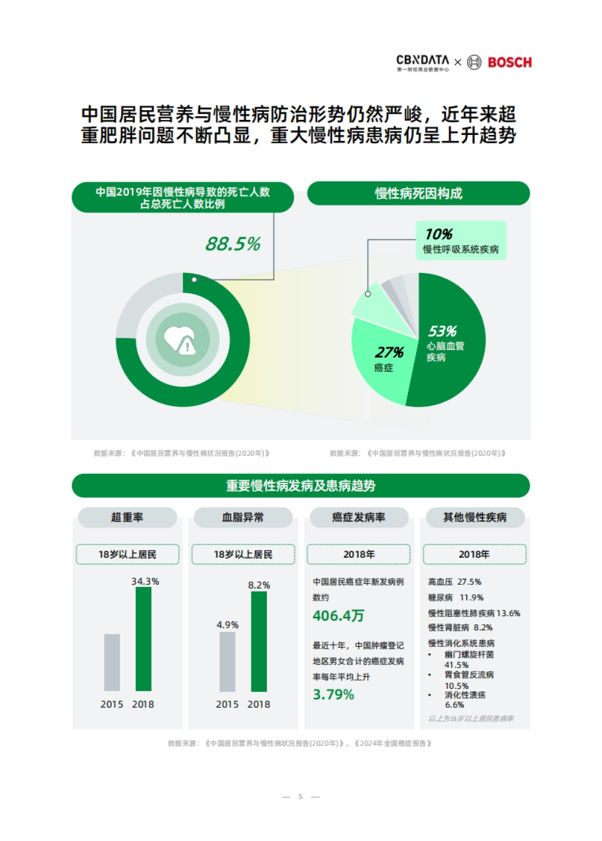 2025中国消费者健康家洞察白皮书_第5页