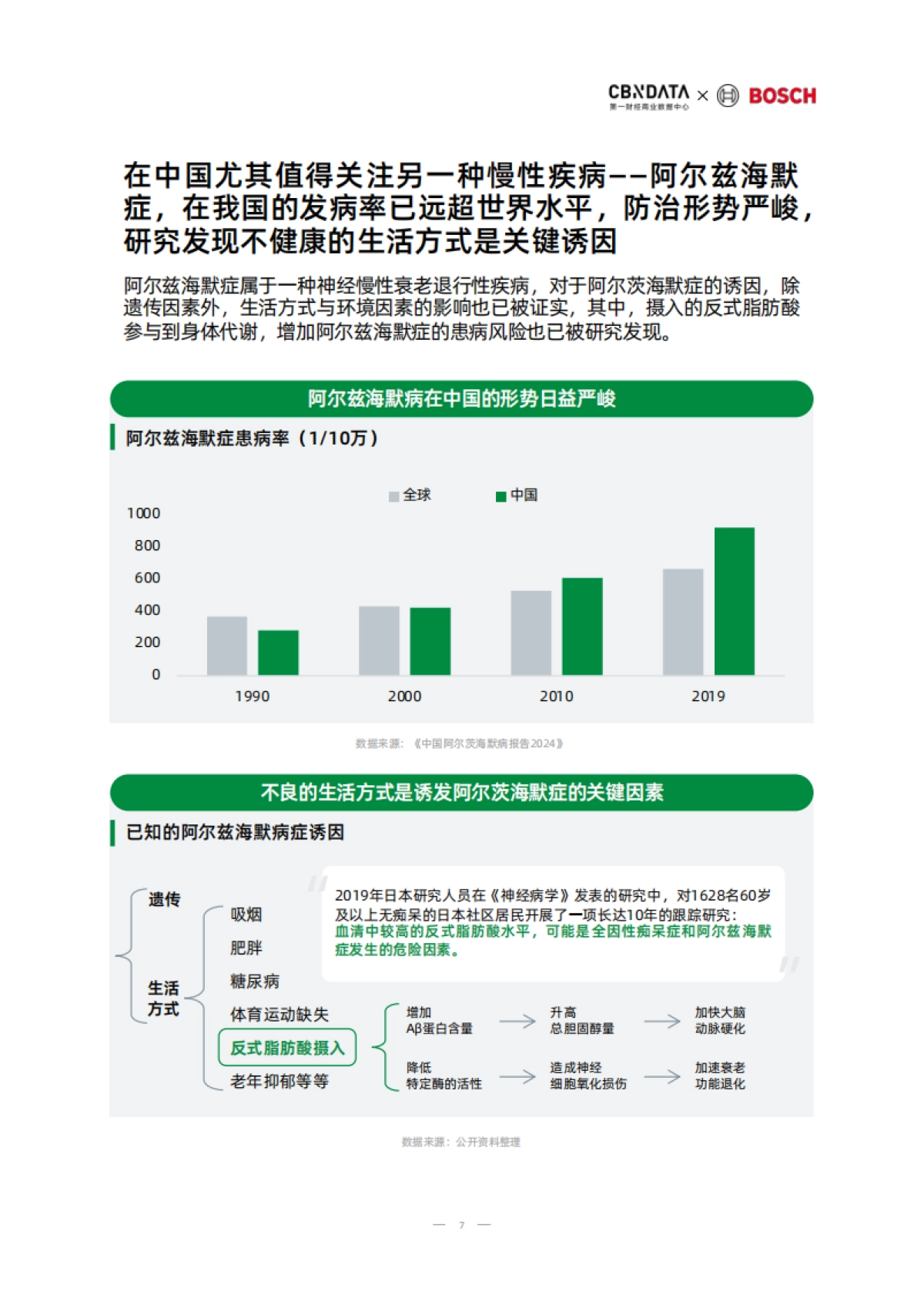 2025中国消费者健康家洞察白皮书_第7页