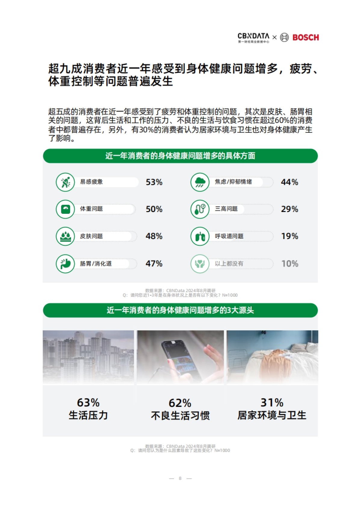 2025中国消费者健康家洞察白皮书_第8页