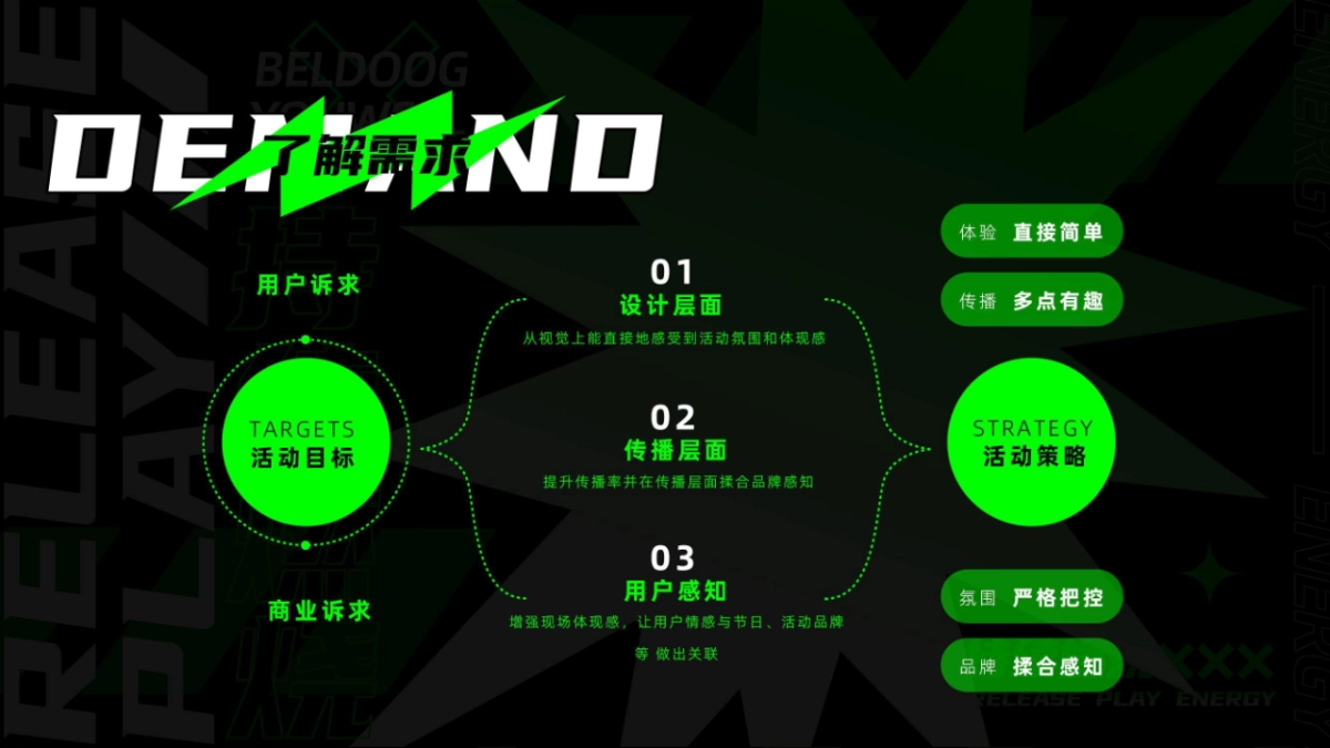 夏季荧光主派对潮流科技音乐节「充电计划主题」活动策划方案_第3页