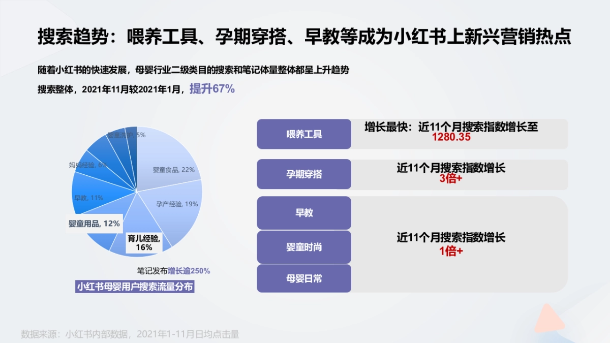 母婴用品巴比象品牌年度小红书种草推广策略_第8页