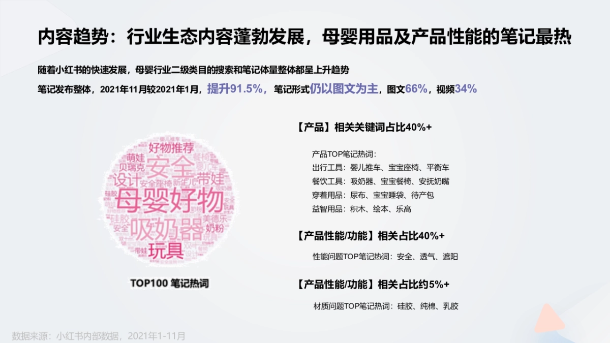 母婴用品巴比象品牌年度小红书种草推广策略_第9页