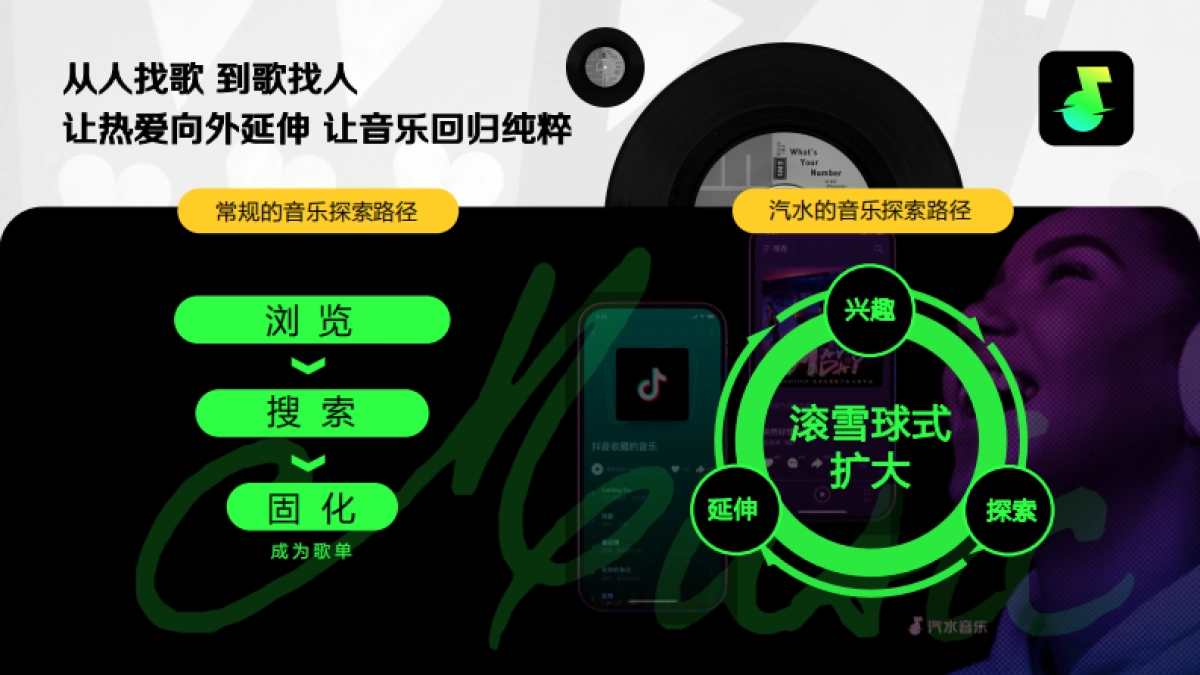 汽水音乐营销通案_第10页