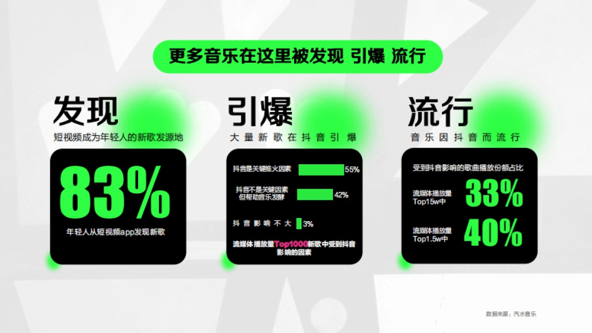 汽水音乐营销通案_第3页