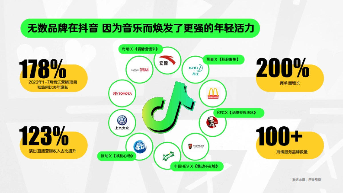 汽水音乐营销通案_第5页