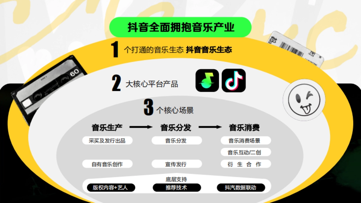 汽水音乐营销通案_第6页