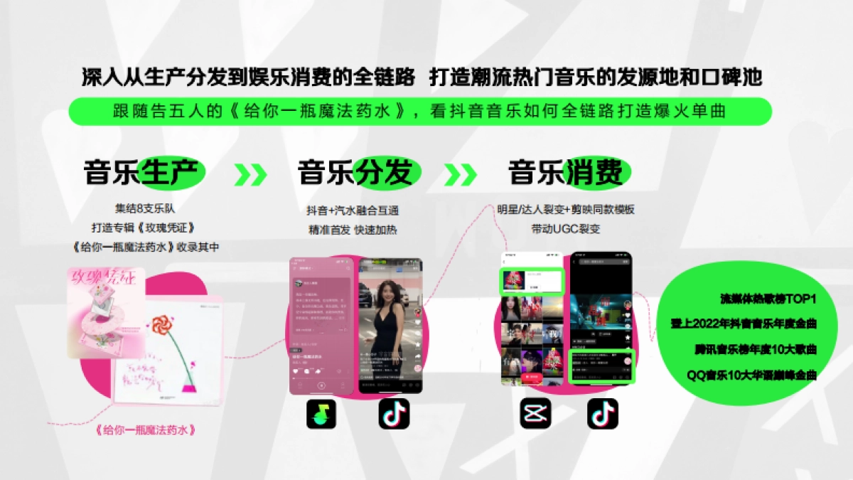 汽水音乐营销通案_第7页