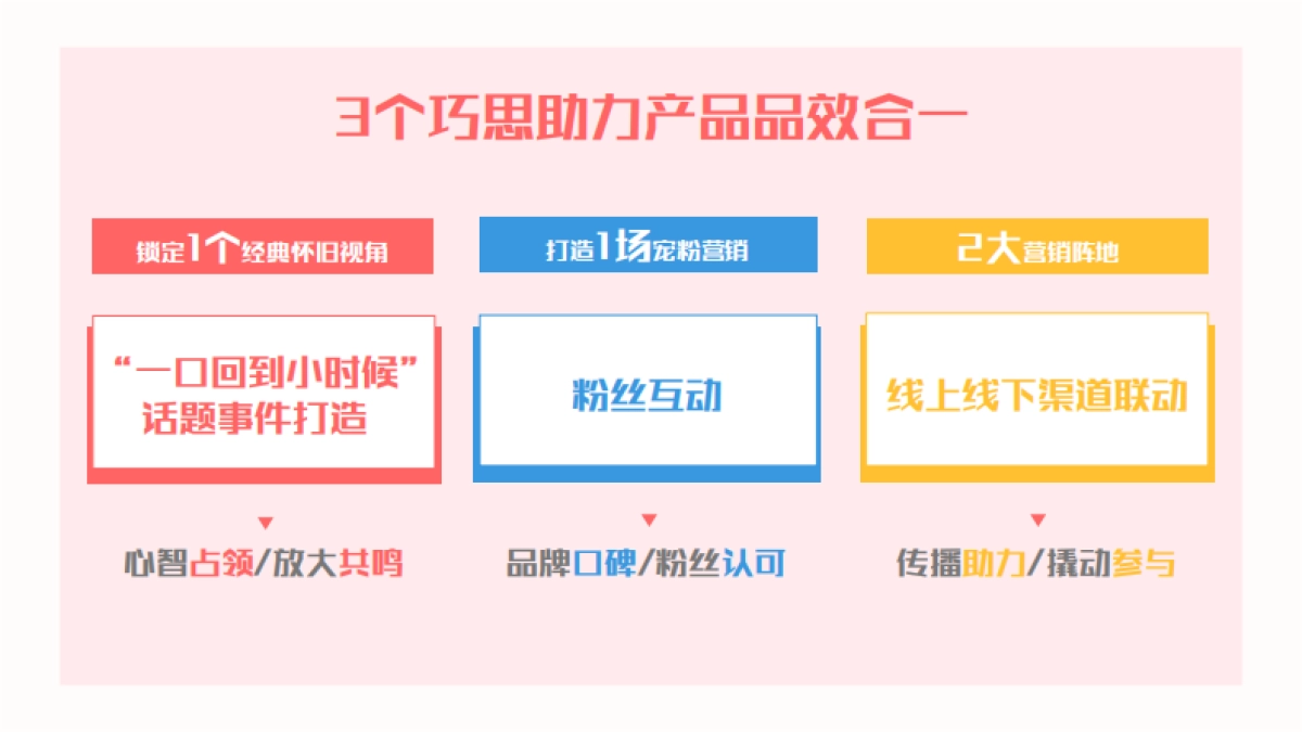 天友风味奶经典怀旧营销_第4页