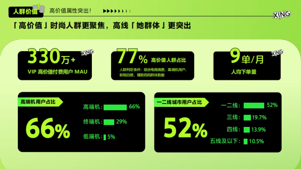 醒图品牌营销手册(通用版)_第10页
