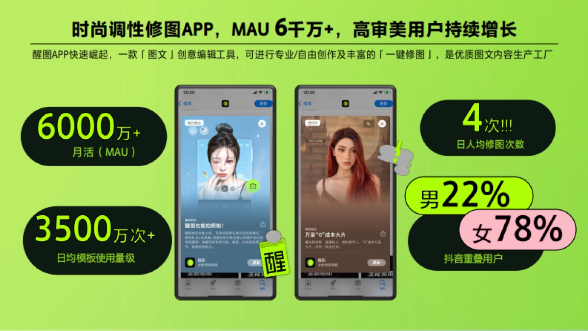 醒图品牌营销手册(通用版)_第4页