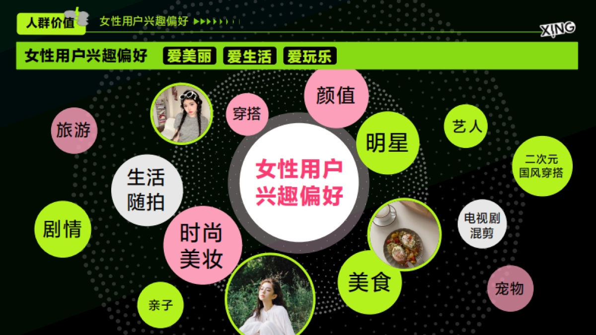 醒图品牌营销手册(通用版)_第7页