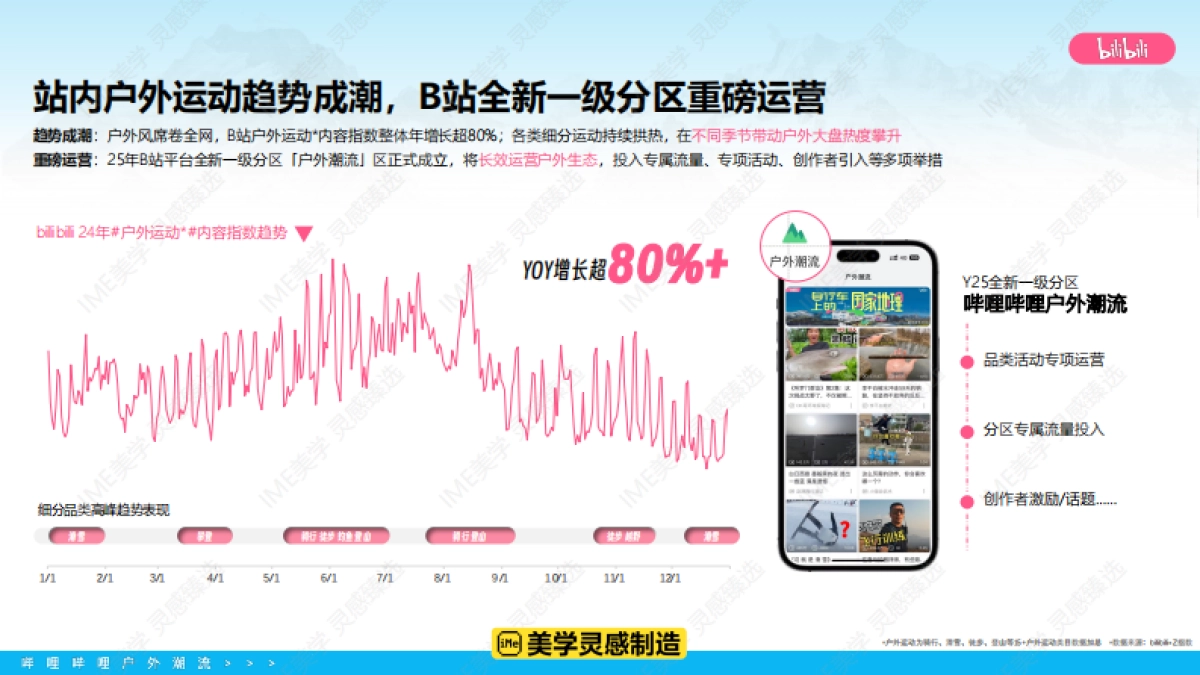 bilibili户外潮流IP营销通案_第4页