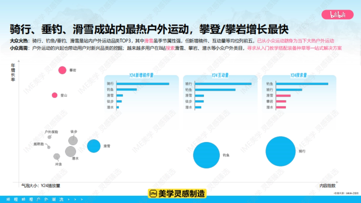 bilibili户外潮流IP营销通案_第5页