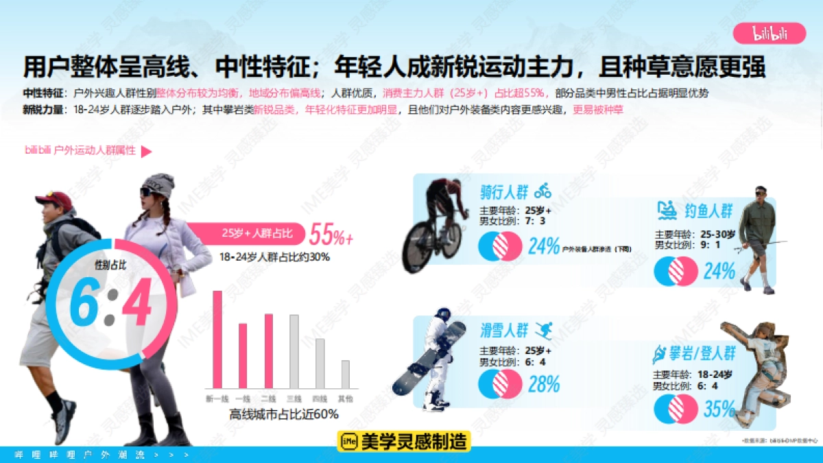 bilibili户外潮流IP营销通案_第6页